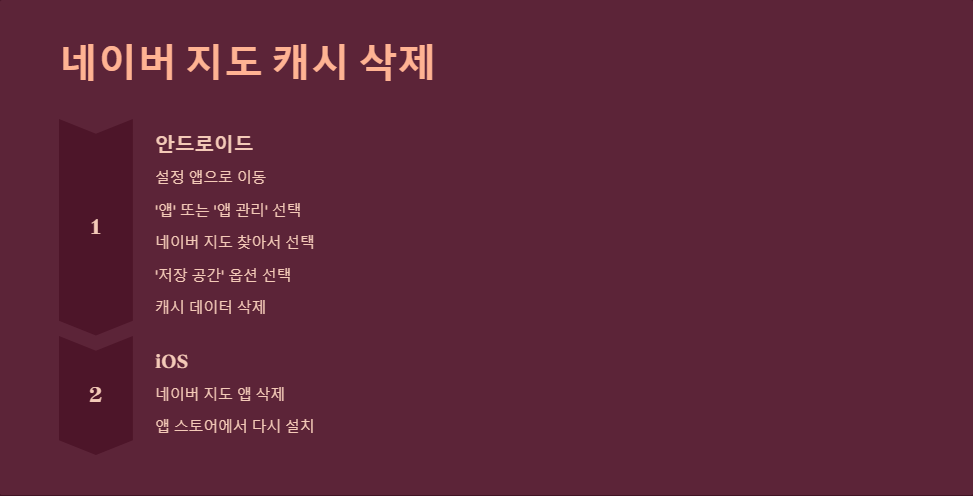 위치정확도