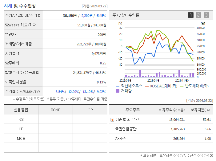 덕산네오룩스_기업개요