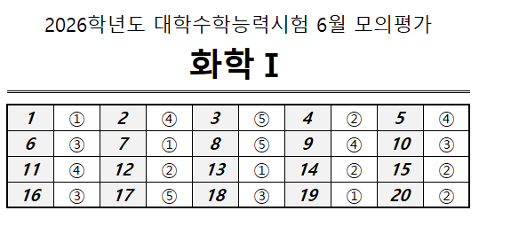 화학1