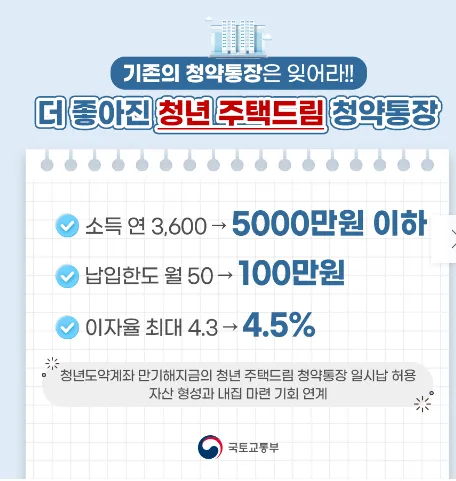 청년주택드림 청약통장-혜택