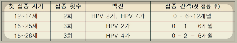 접종시기