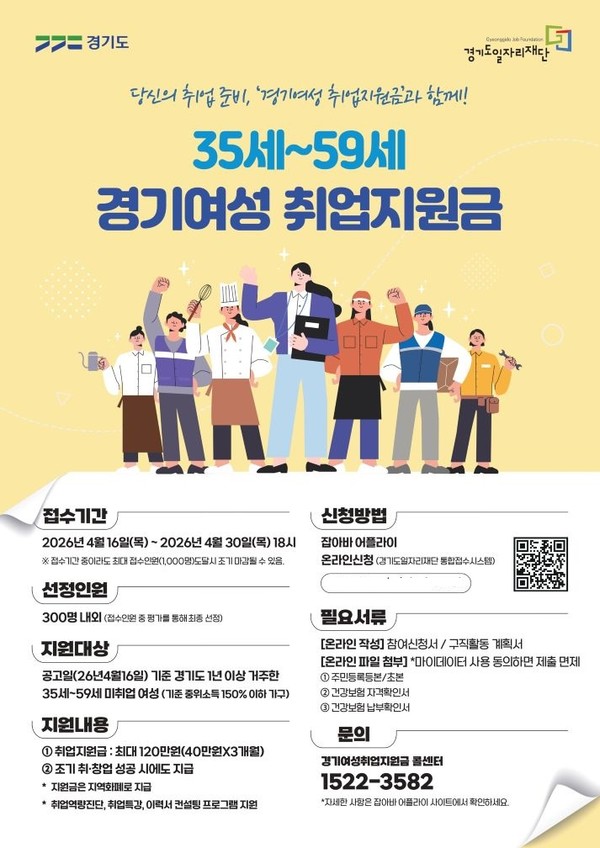 경기여성취업지원금