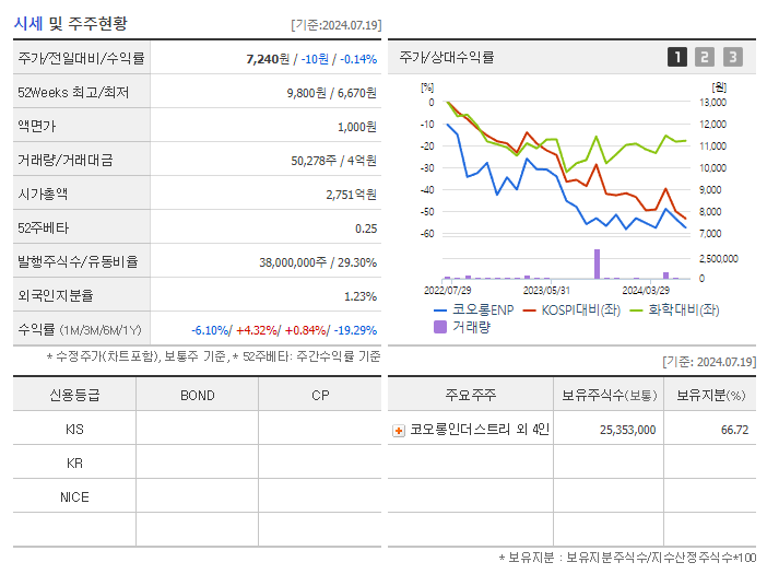 코오롱ENP_기업개요