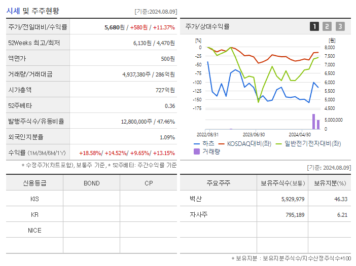하츠_기업개요