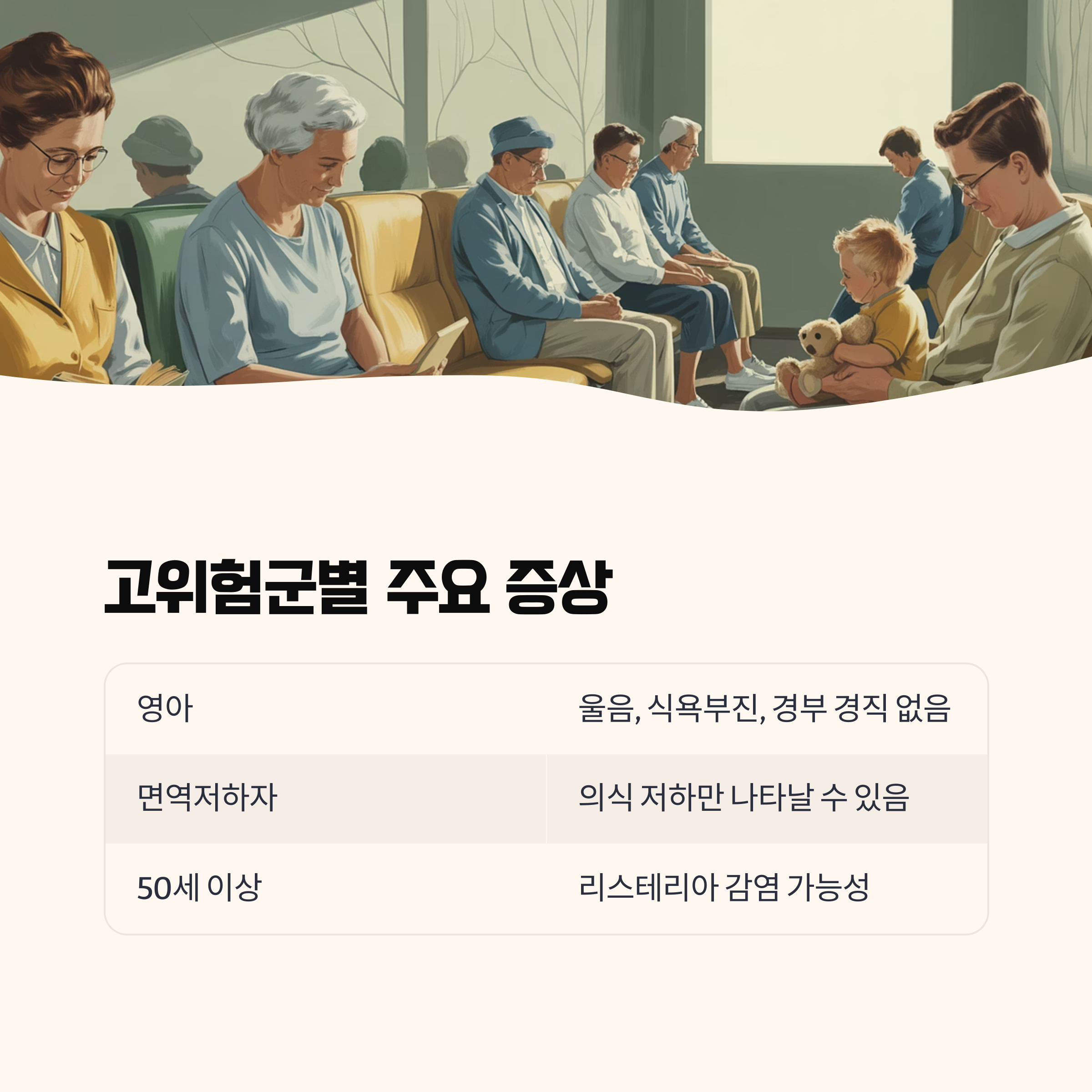 고위험군별 주요 증상 차이