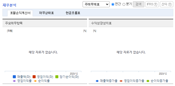 현대그린푸드_재무분석