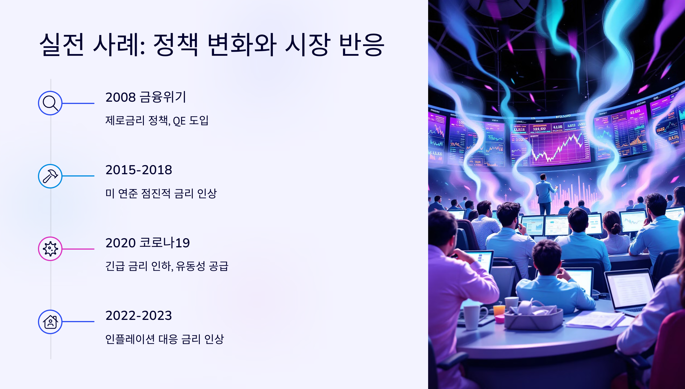 중앙은행의 정책 변화에 따른 시장 반응 분석