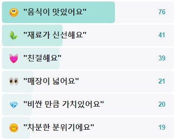 수석정-후기