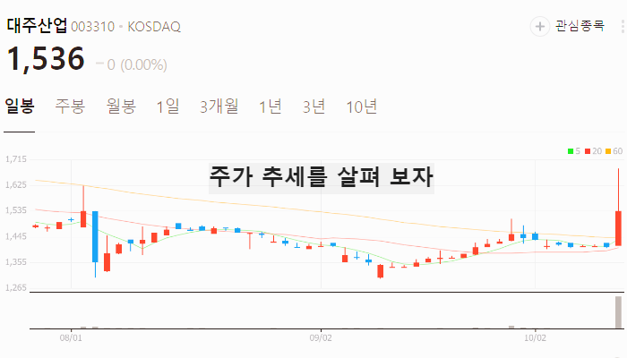 곡물 사료 관련주 밀 식량 주식 TOP7