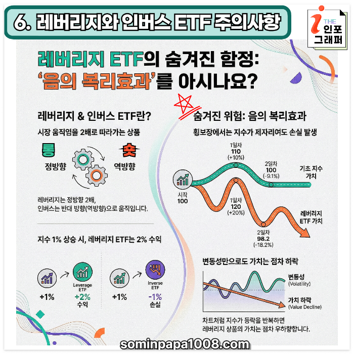 [주린이의 경제사전] 019. ETF : 펀드인데 주식처럼 사고판다? 주린이를 위한 ETF의 본질과 숨겨진 위험