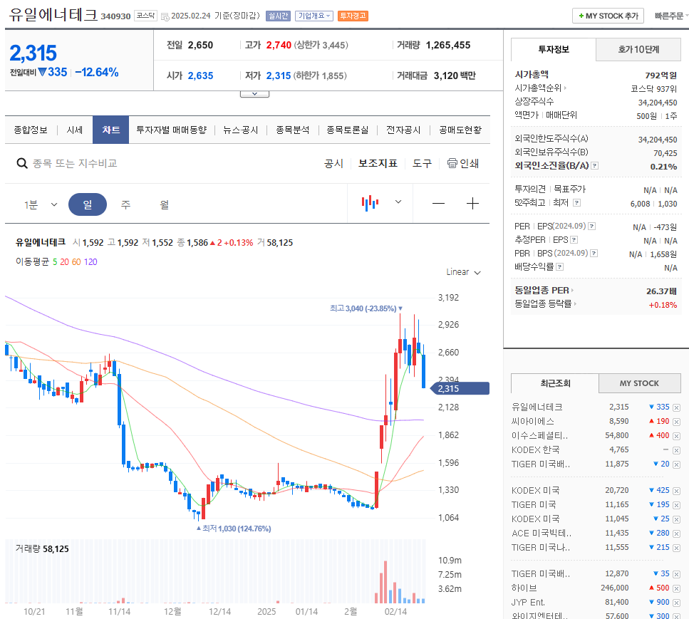 전고체배터리 관련주