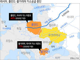우크라이나 천연가스 공급 중단