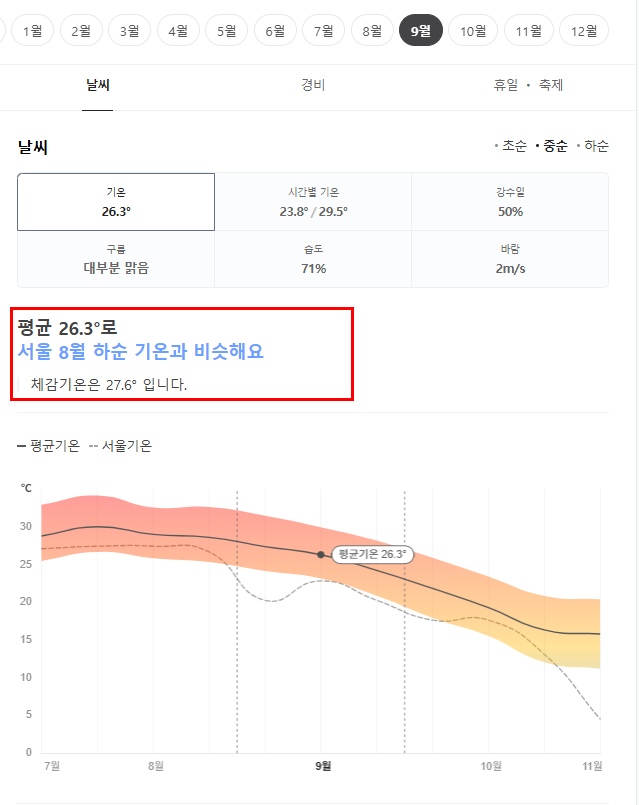 일본 오사카 9월 날씨 옷차림 추천 여행지