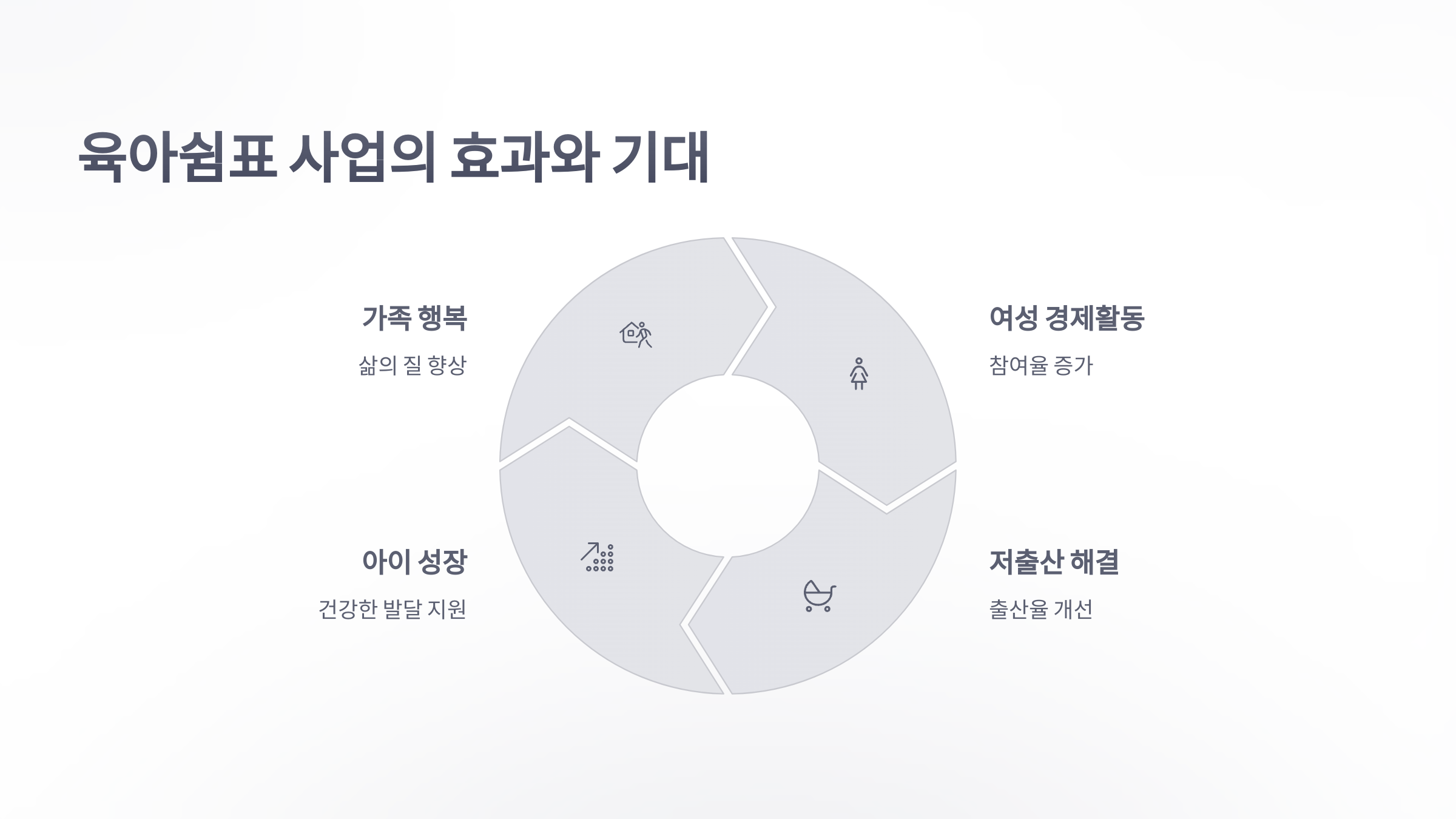 참조-육아쉼표-사업-5