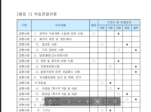 위임장 양식 무료 다운로드 hwp 등