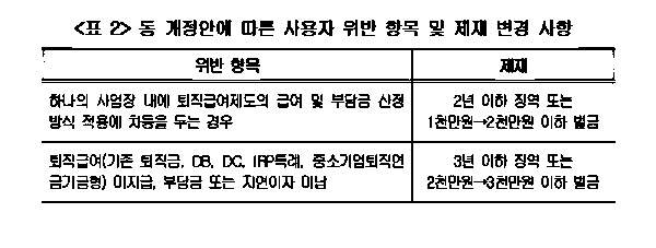 퇴직금 지급 기한