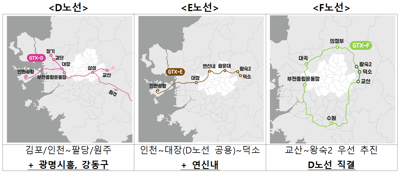 GTX-D, GTX-D, GTX-F 노선도