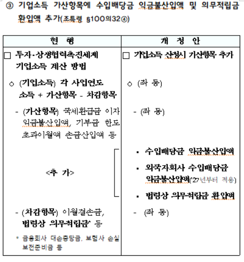 기업소득 가산항목에 수입배당금 익금불산입액 및 의무적립금 환입액 추가
