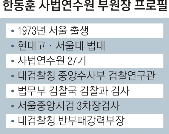 한동훈1