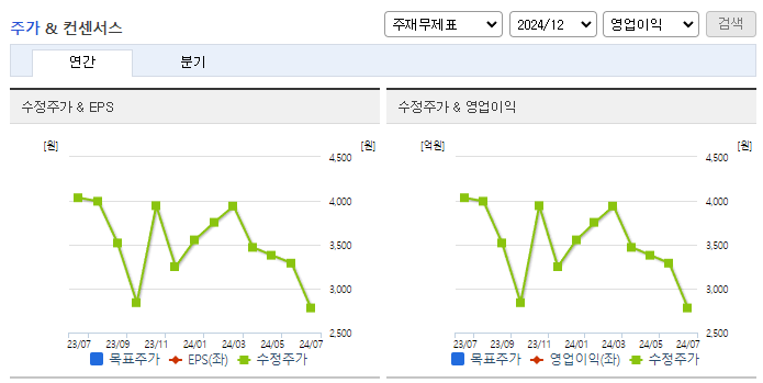 핑거스토리_컨센서스