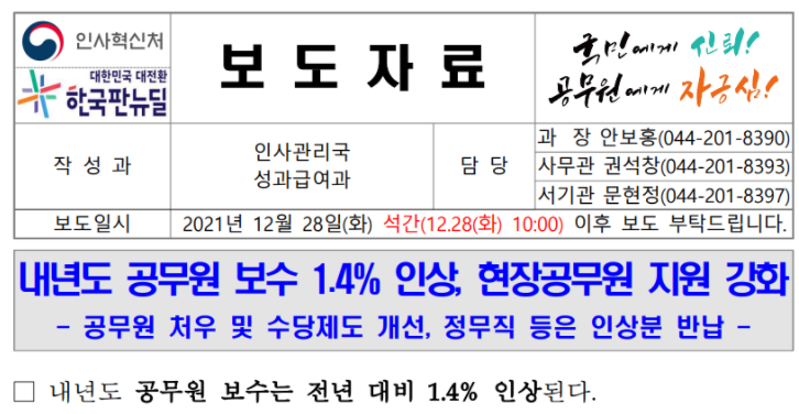 2022년 공무원 봉급 인상률