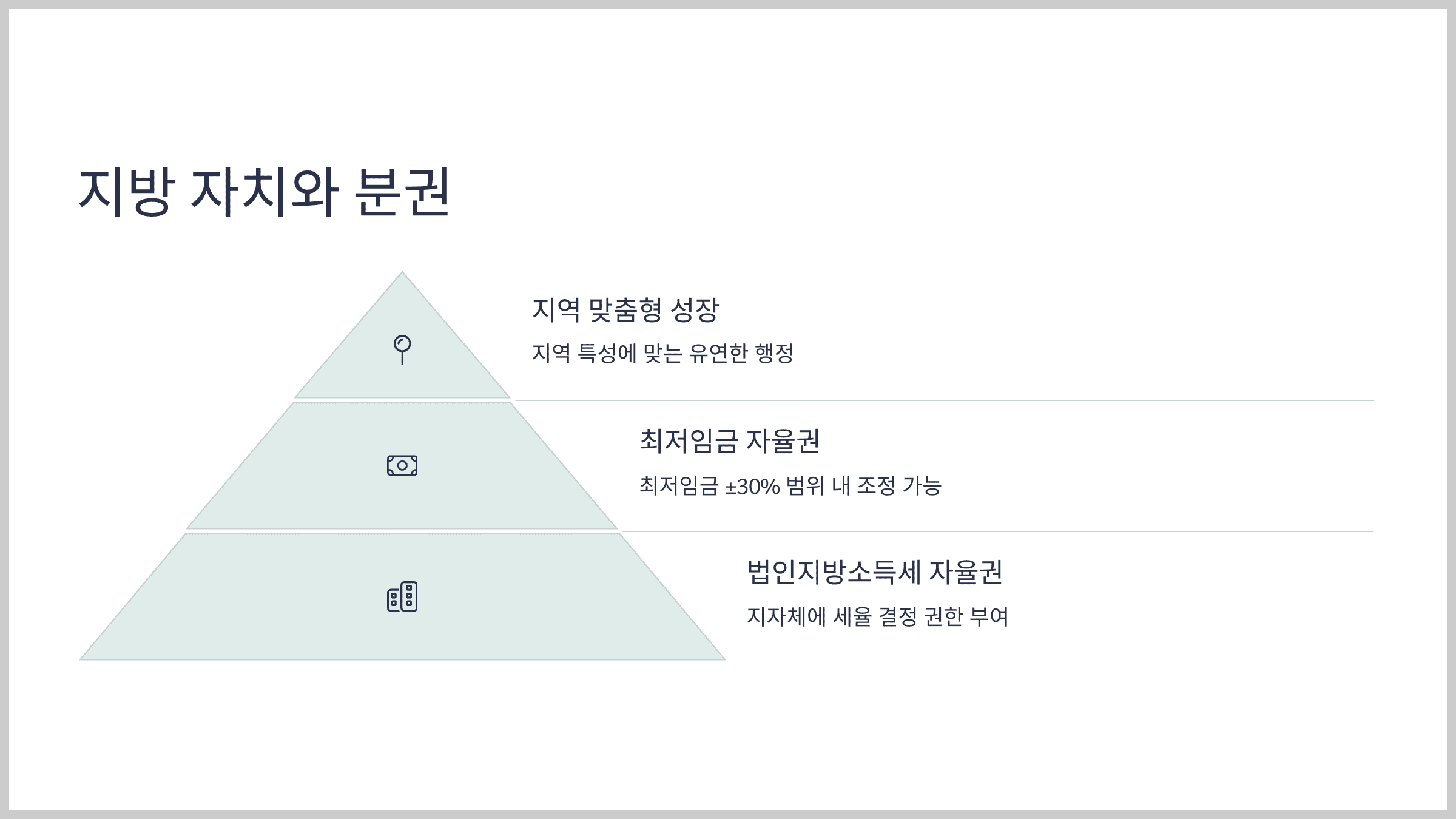 지방 자치와 분권: 지역 맞춤형 성장 전략