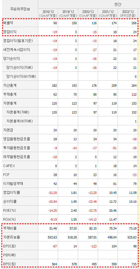한빛레이저 재무제표