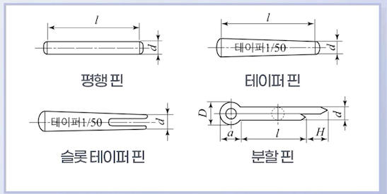 핀 종류