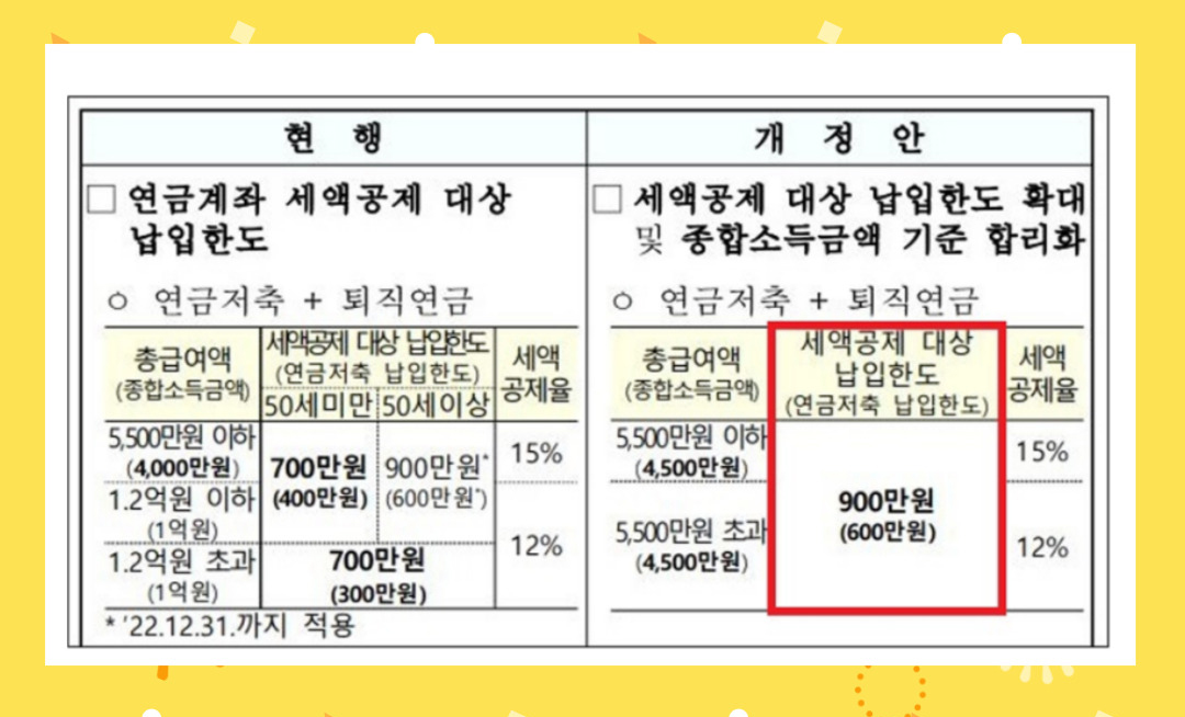 세액공제 증여재산 기부금