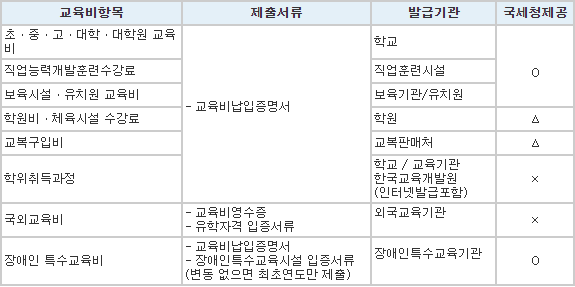 의료비공제-제출서류-표