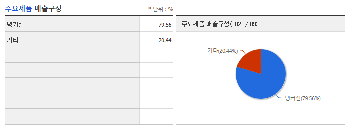 흥아해운_주요제품