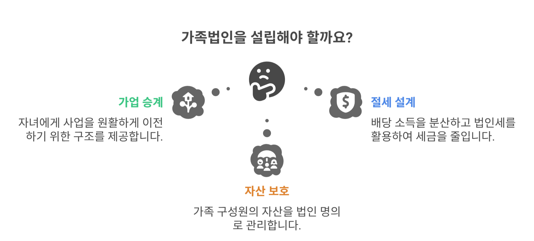 가족법인이란 무엇이며 왜 만들까요?