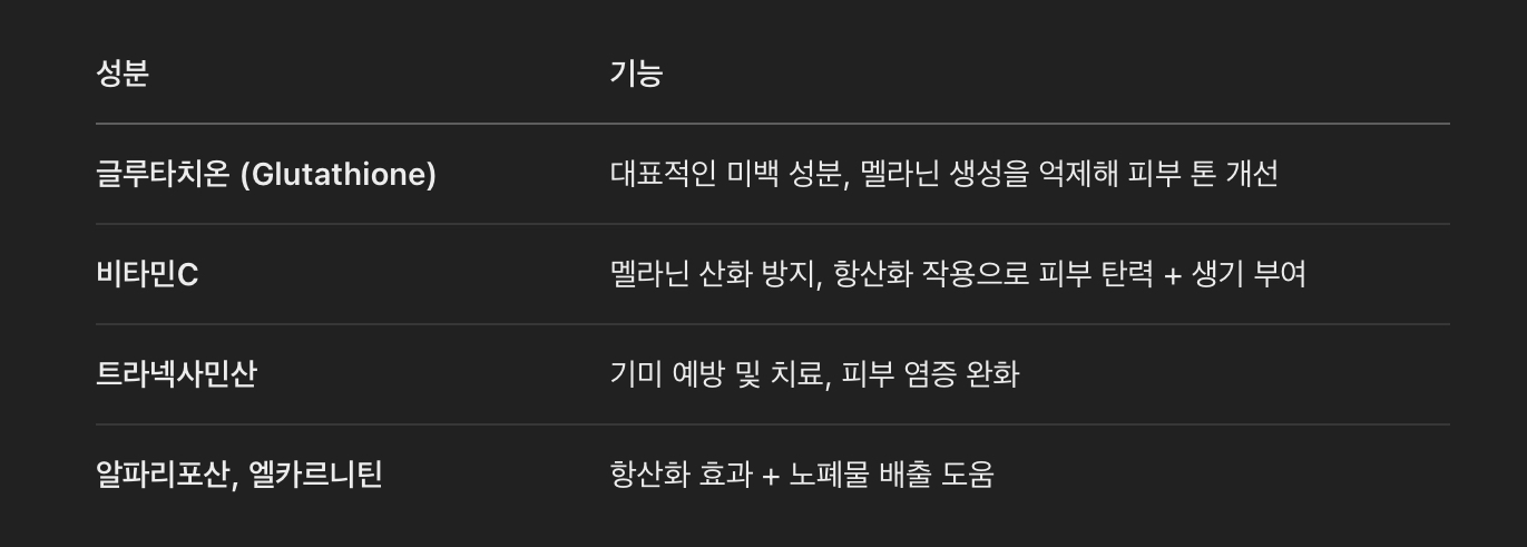 미백주사의 주요 성분과 작용 원리