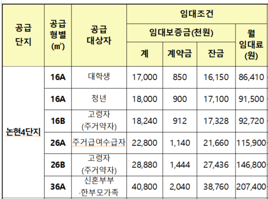 LH-행복주택-인천-논현4단지-임대료