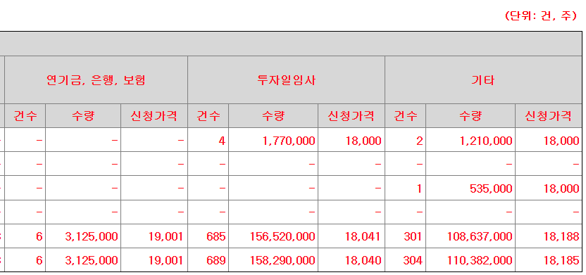 삼양엔씨켐 공모주 수요예측결과 상장일