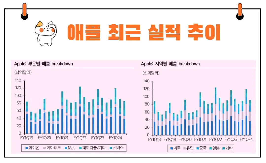 애플 실적