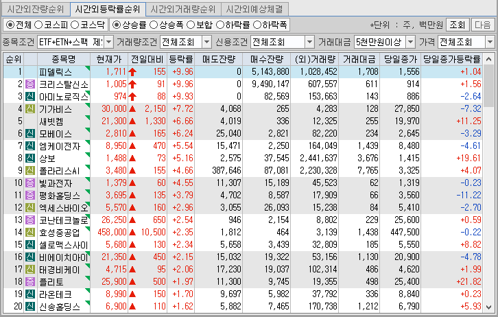 시간외 단일가 특징주