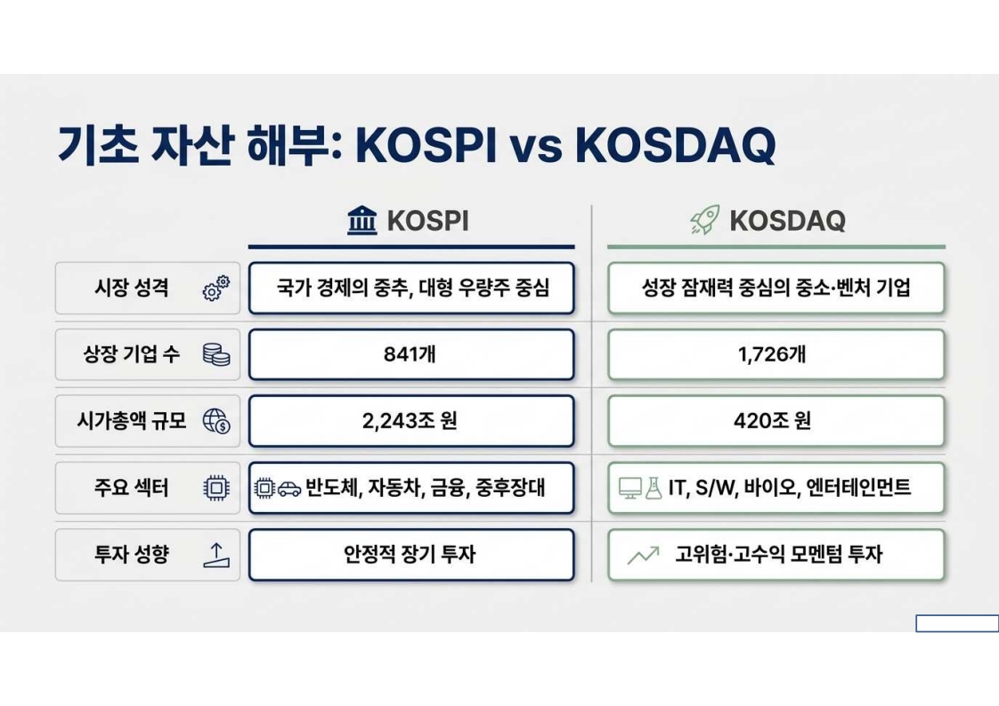 코스피 코스닥 뜻 총정리! 초보 투자자도 쉽게 이해하는 국내 주식시장 차이 (2026)