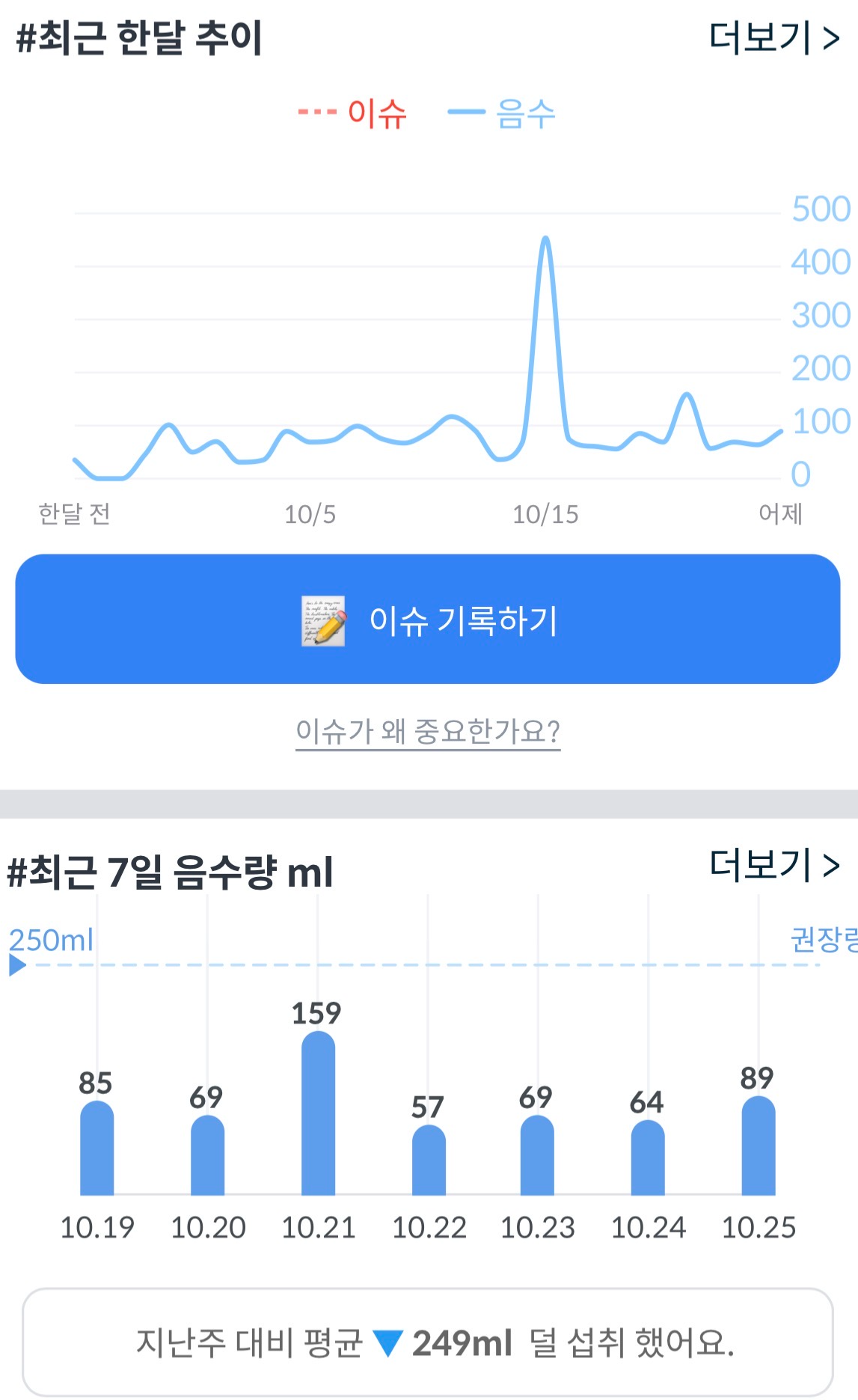 바램펫 앱에 표시된 최근 한 달 음수량 추이와 10월 19일부터 25일까지의 일별 음수량 그래프