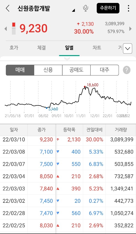 윤석열 관련주