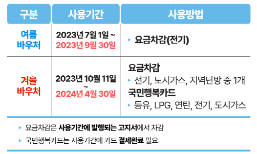 에너지바우처.신청방법안내.신청대상확인