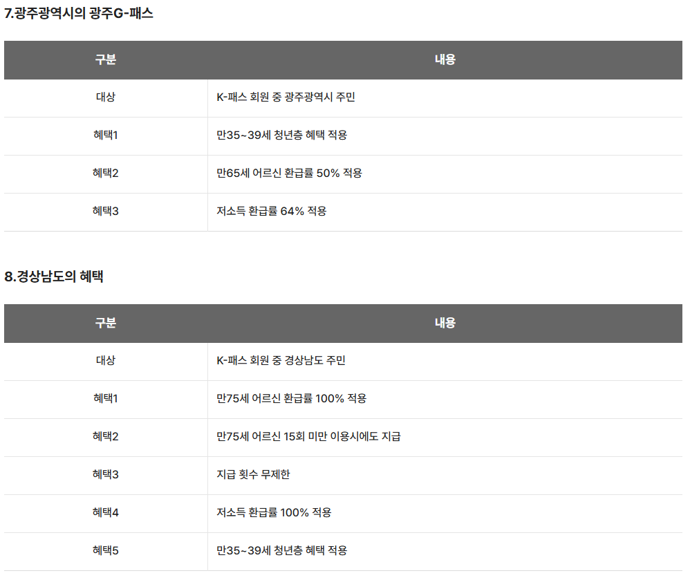 2026 K패스 교통비 지원 신청 방법 총정리