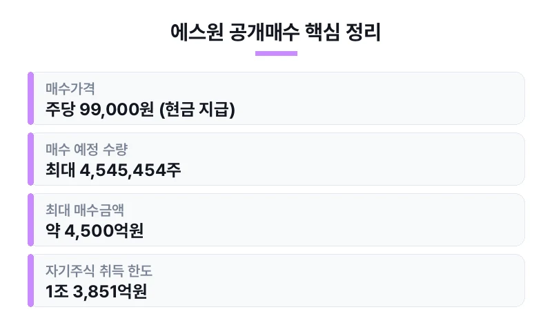 에스원 공개매수 핵심 정리 표