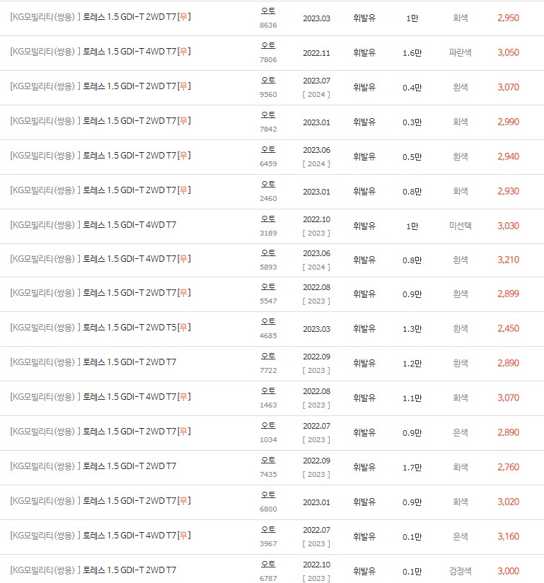 2022~2023년식 토레스 중고차 시세