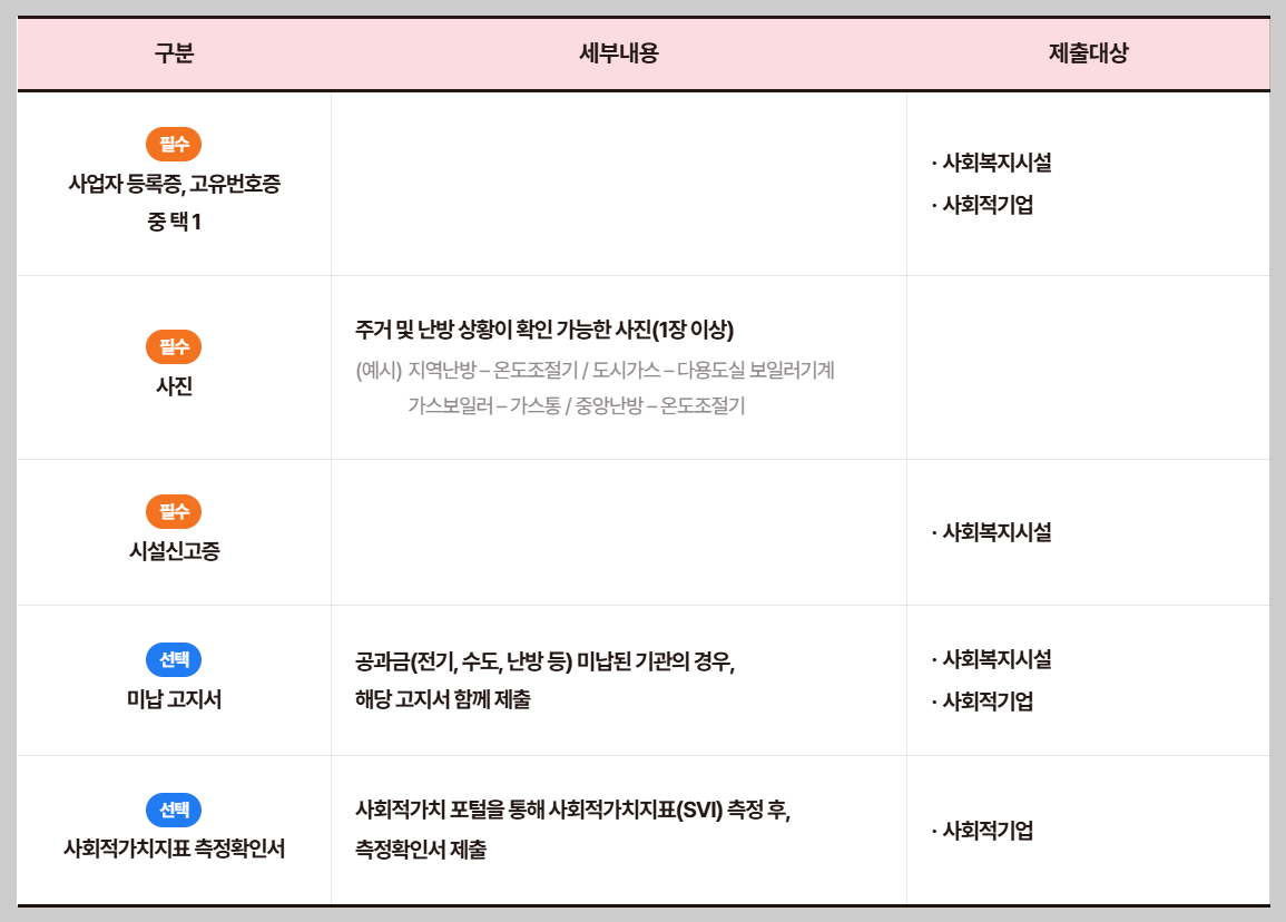 사랑 온 난방비