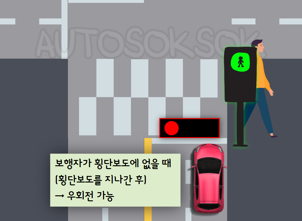 보행자가 횡단보도를 다 지나간 후, 보행자가 없을 때 우회전 단속 규정