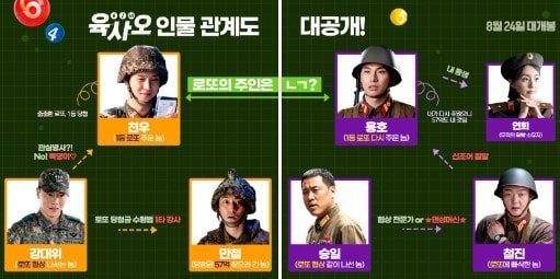 영화 육사오 인물관계도 표 모습