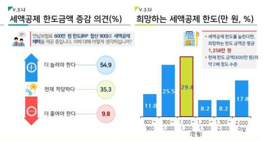 연금저축보험 완벽 가이드ㅣ세액공제 혜택부터 수익률 비교까지 (2026)