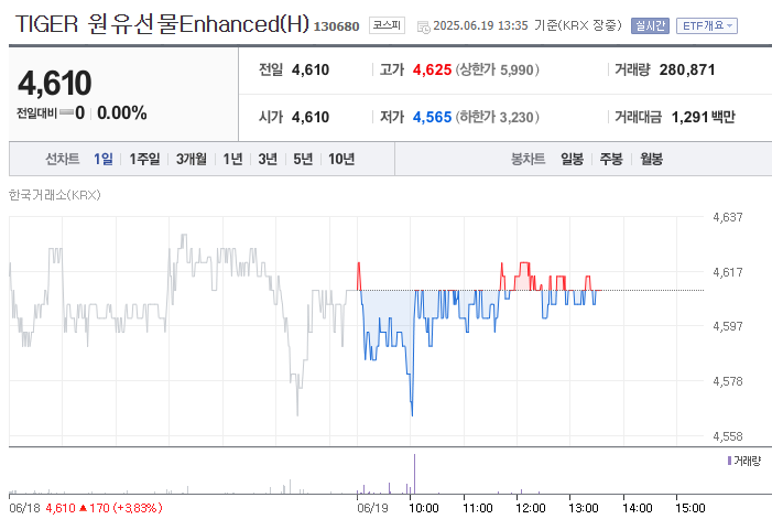 중동전쟁 시 뜨는 주식 종목
