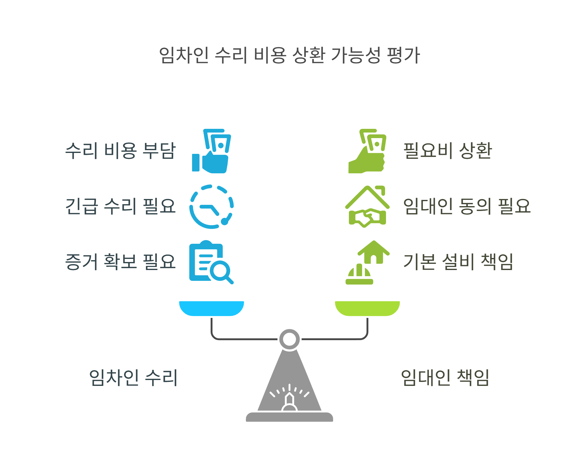 임차인이 먼저 수리했다면? 보상 받을 수 있을까